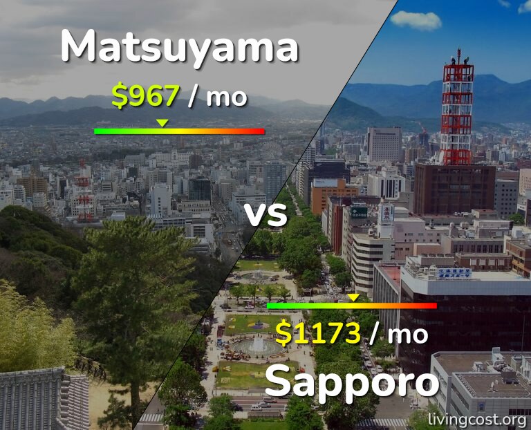 Cost of living in Matsuyama vs Sapporo infographic