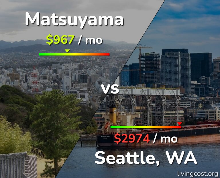Cost of living in Matsuyama vs Seattle infographic