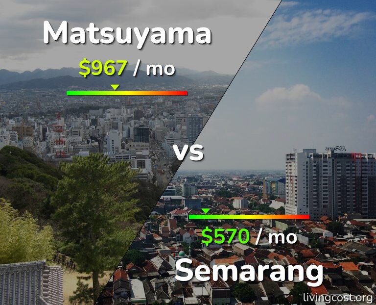 Cost of living in Matsuyama vs Semarang infographic