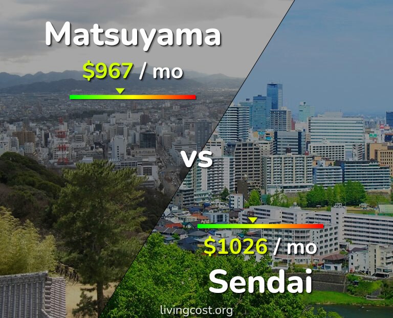 Cost of living in Matsuyama vs Sendai infographic