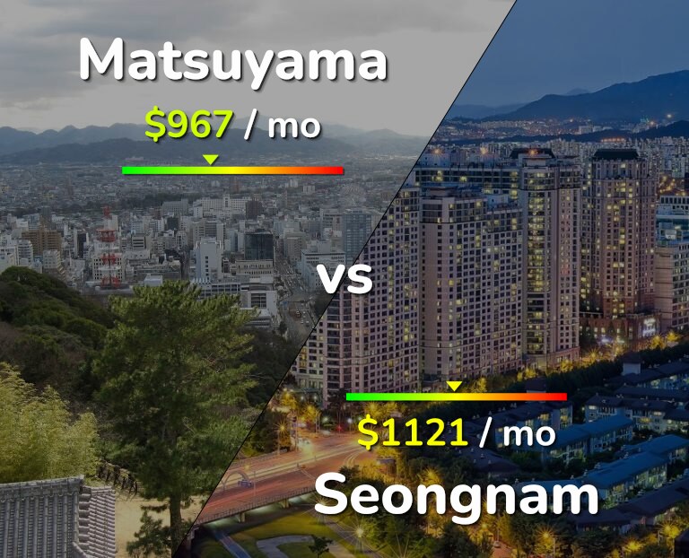 Cost of living in Matsuyama vs Seongnam infographic