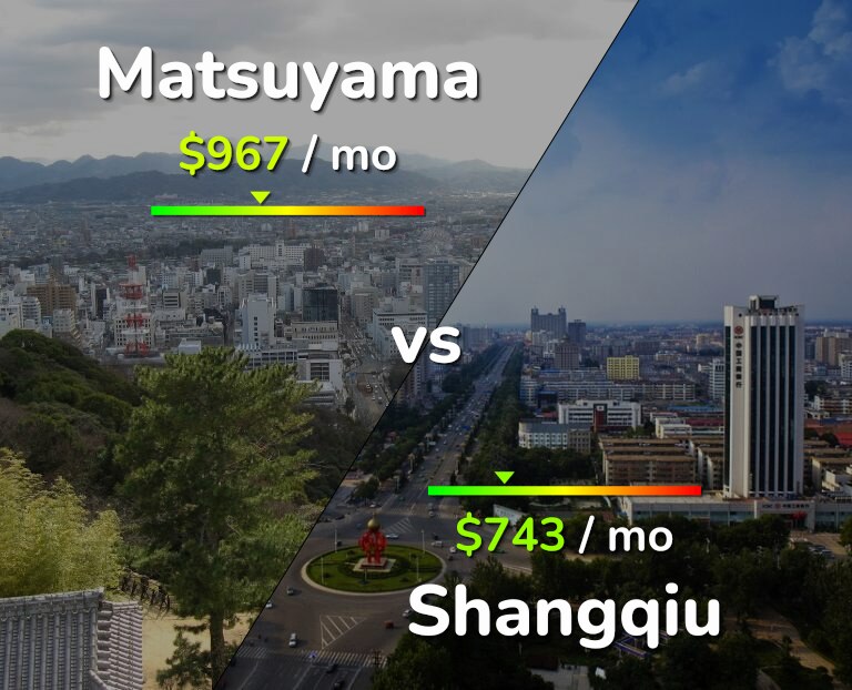 Cost of living in Matsuyama vs Shangqiu infographic