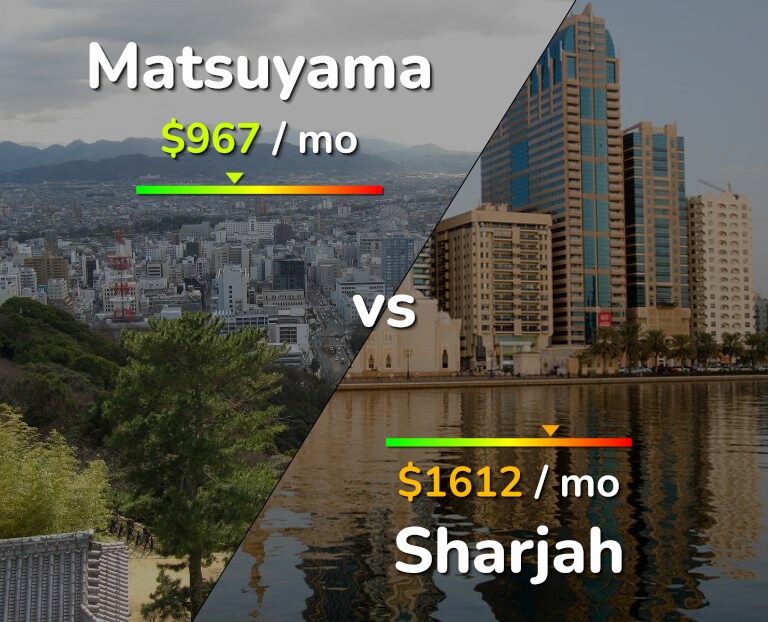 Cost of living in Matsuyama vs Sharjah infographic