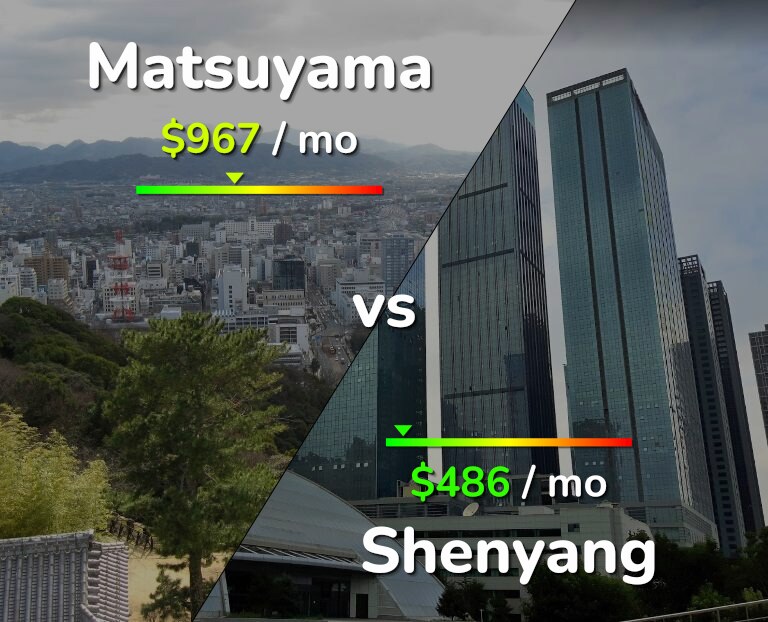 Cost of living in Matsuyama vs Shenyang infographic