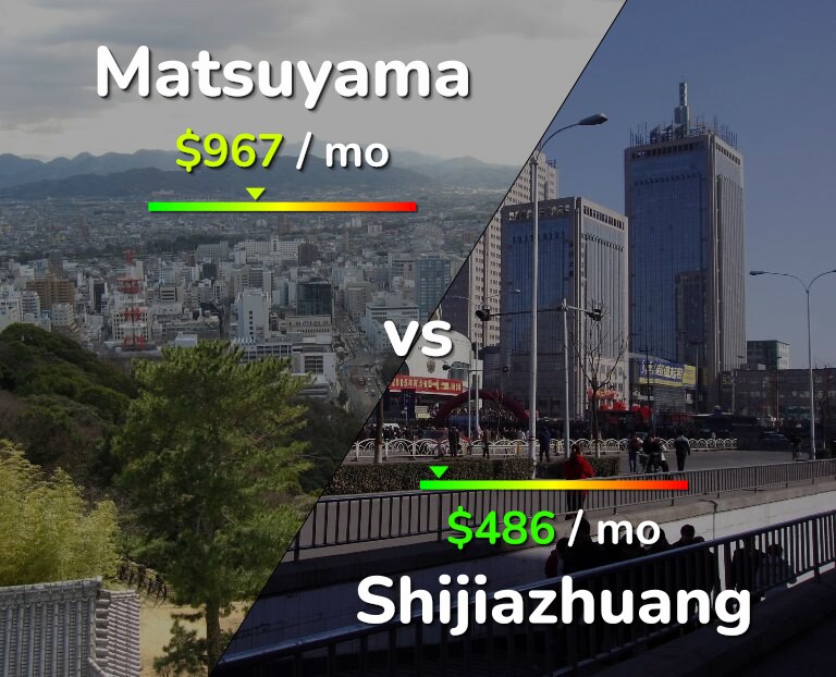 Cost of living in Matsuyama vs Shijiazhuang infographic