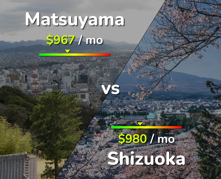 Cost of living in Matsuyama vs Shizuoka infographic