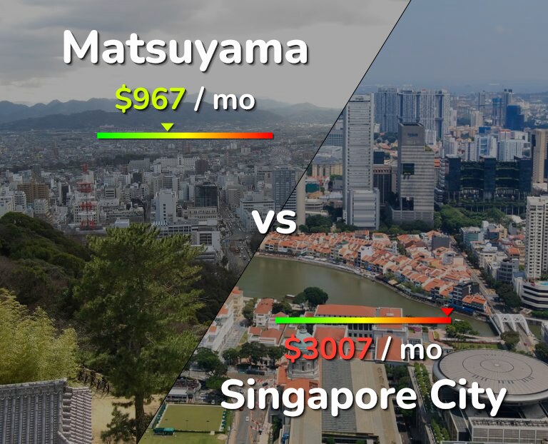 Cost of living in Matsuyama vs Singapore City infographic