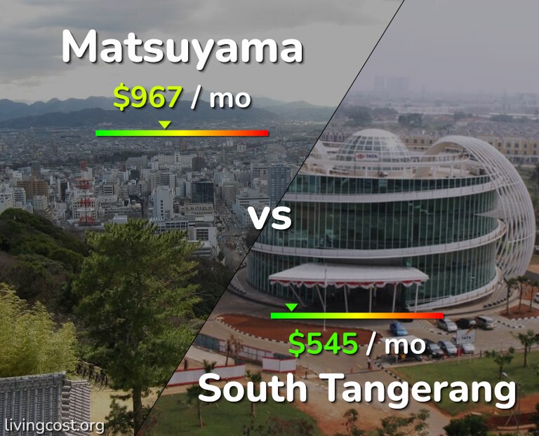 Cost of living in Matsuyama vs South Tangerang infographic