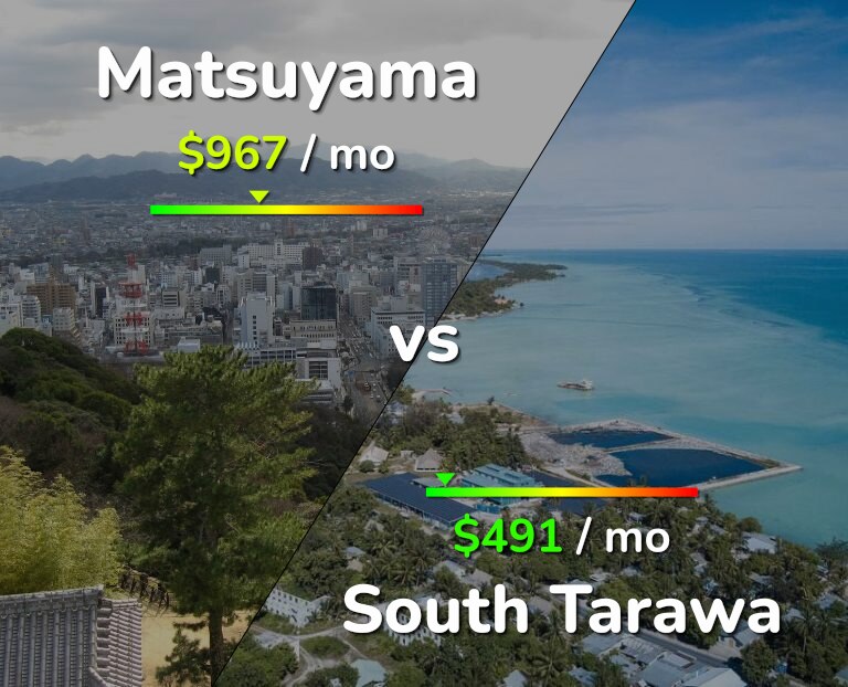 Cost of living in Matsuyama vs South Tarawa infographic