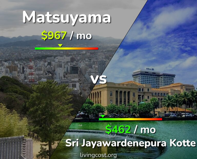Cost of living in Matsuyama vs Sri Jayawardenepura Kotte infographic