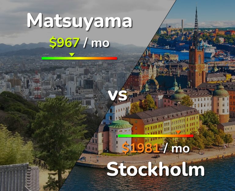 Cost of living in Matsuyama vs Stockholm infographic