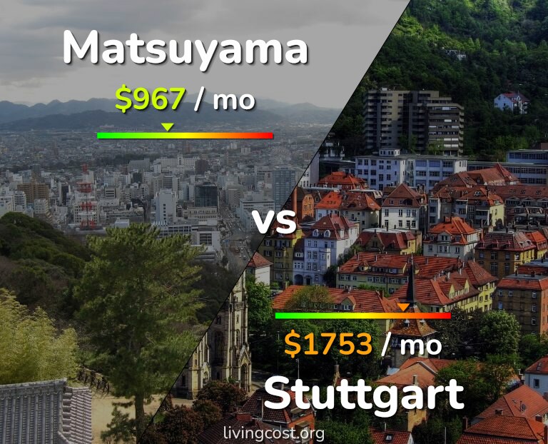 Cost of living in Matsuyama vs Stuttgart infographic