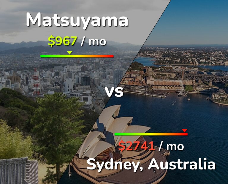Cost of living in Matsuyama vs Sydney infographic