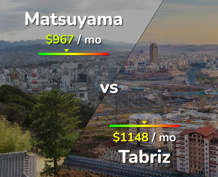Cost of living in Matsuyama vs Tabriz infographic