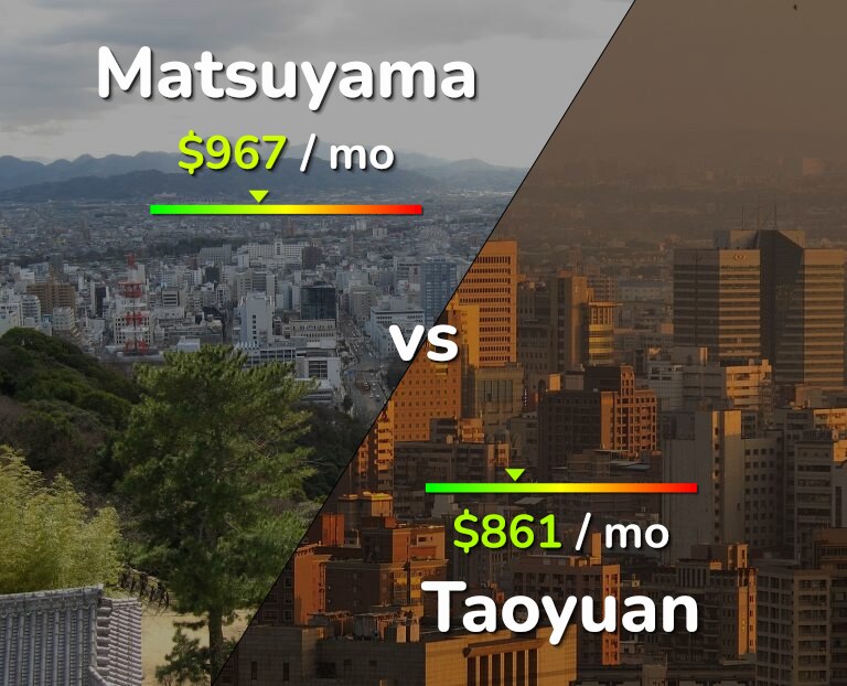 Cost of living in Matsuyama vs Taoyuan infographic