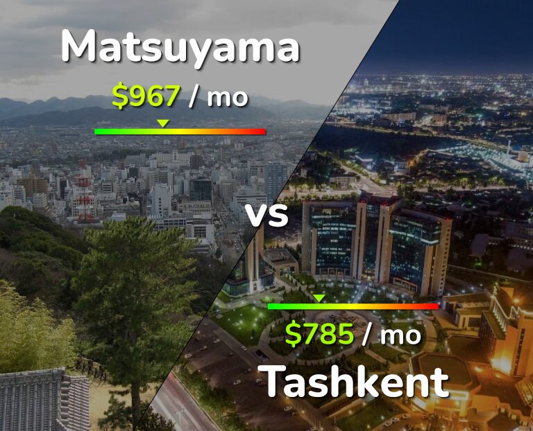 Cost of living in Matsuyama vs Tashkent infographic