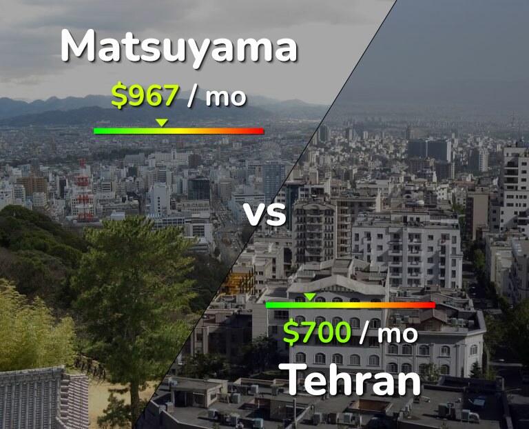 Cost of living in Matsuyama vs Tehran infographic