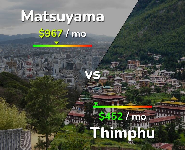 Cost of living in Matsuyama vs Thimphu infographic