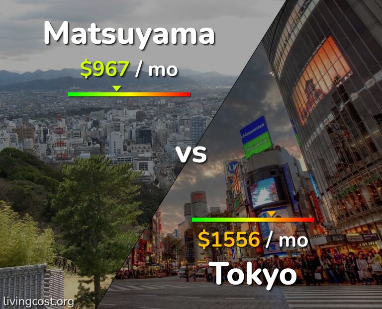 Cost of living in Matsuyama vs Tokyo infographic