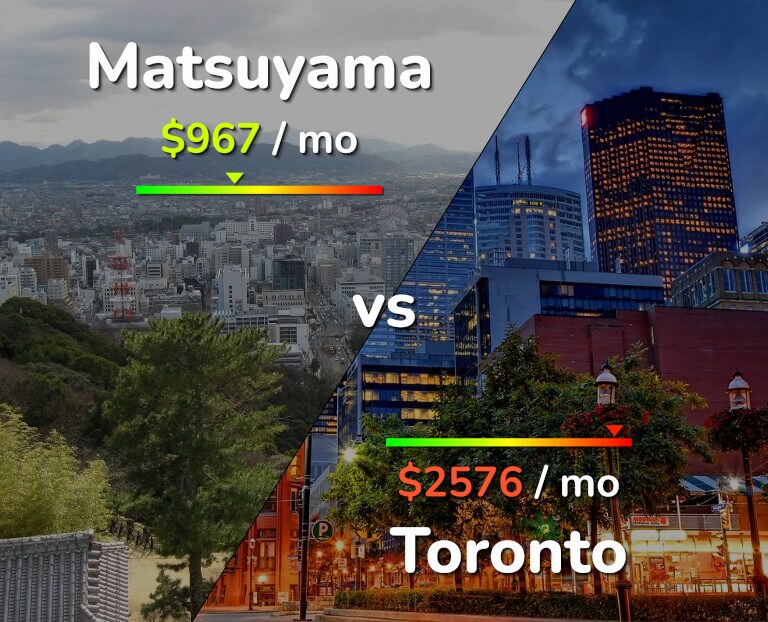 Cost of living in Matsuyama vs Toronto infographic