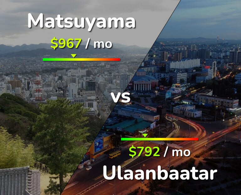 Cost of living in Matsuyama vs Ulaanbaatar infographic