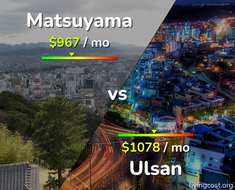 Cost of living in Matsuyama vs Ulsan infographic