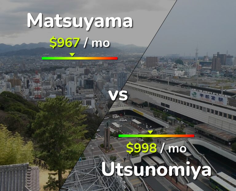 Cost of living in Matsuyama vs Utsunomiya infographic