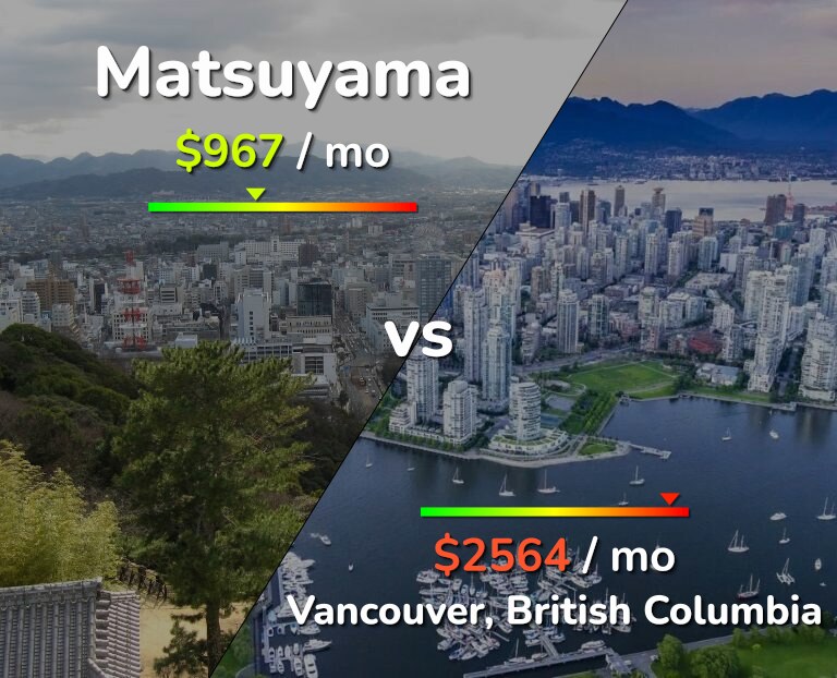 Cost of living in Matsuyama vs Vancouver infographic