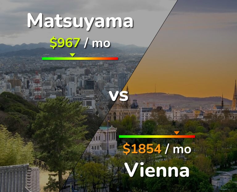 Cost of living in Matsuyama vs Vienna infographic