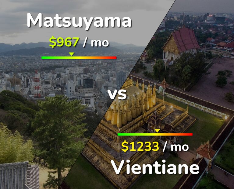 Cost of living in Matsuyama vs Vientiane infographic