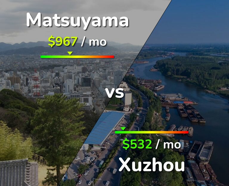 Cost of living in Matsuyama vs Xuzhou infographic