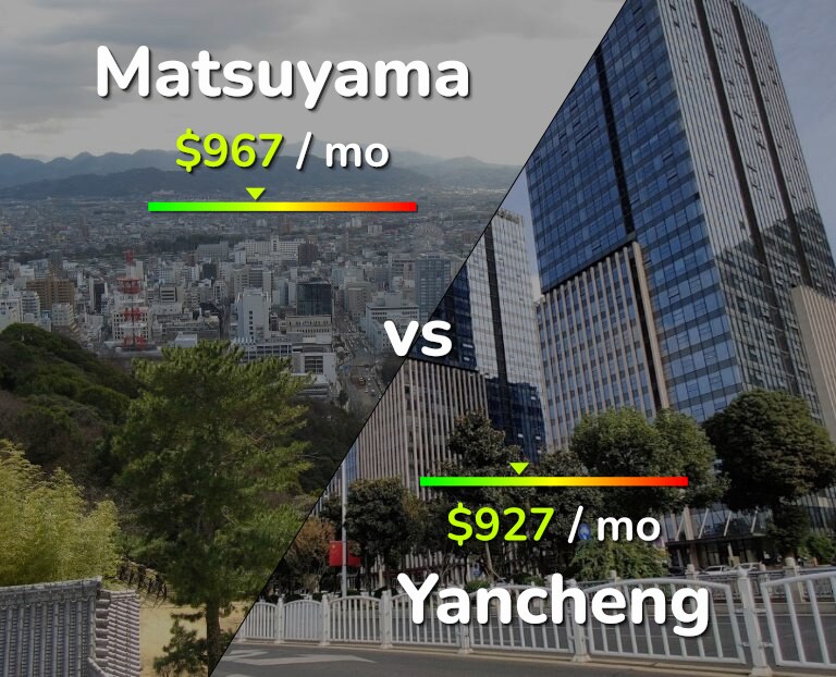 Cost of living in Matsuyama vs Yancheng infographic