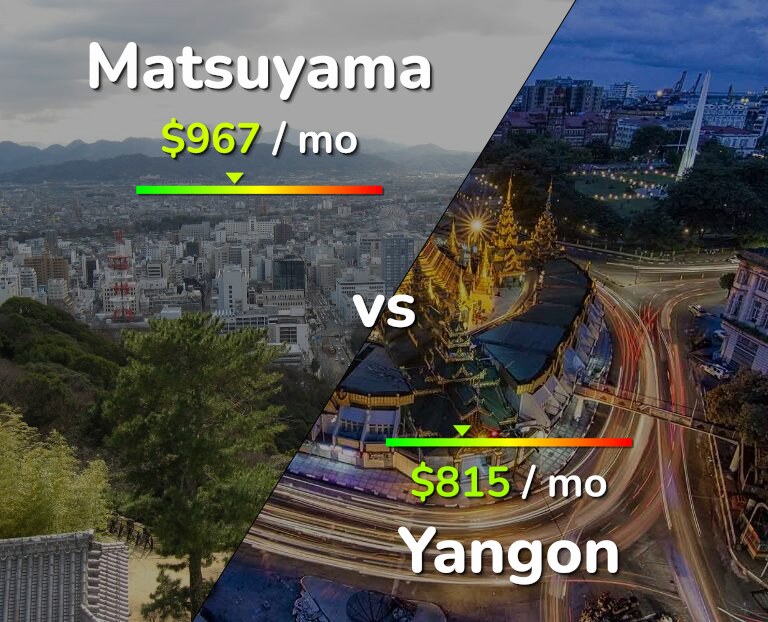 Cost of living in Matsuyama vs Yangon infographic