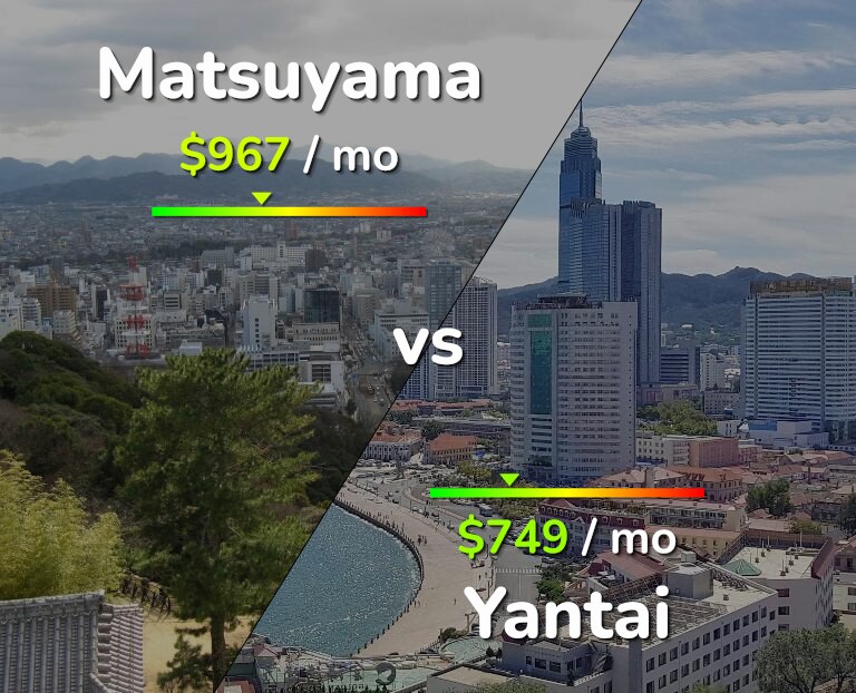 Cost of living in Matsuyama vs Yantai infographic