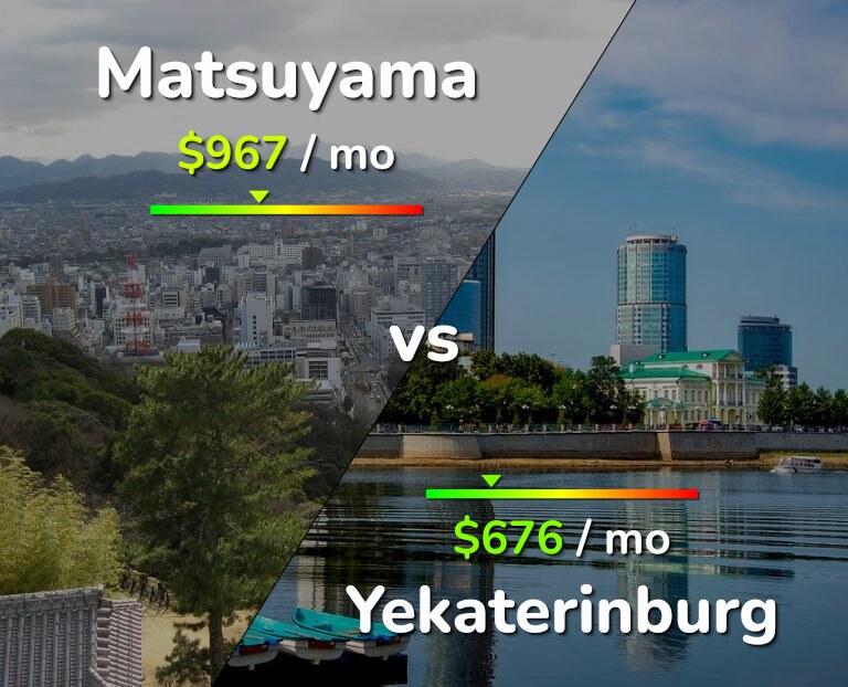 Cost of living in Matsuyama vs Yekaterinburg infographic