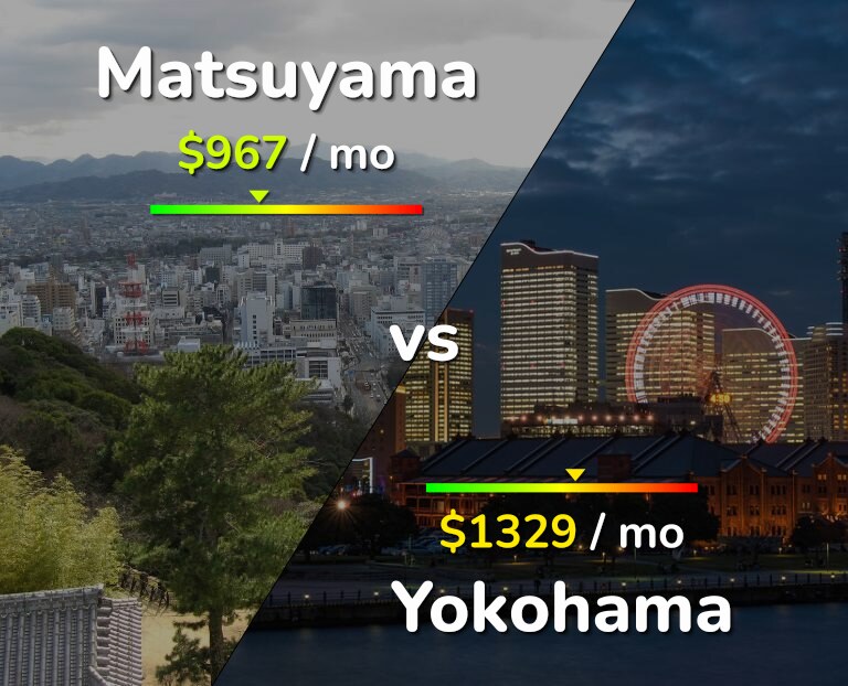 Cost of living in Matsuyama vs Yokohama infographic