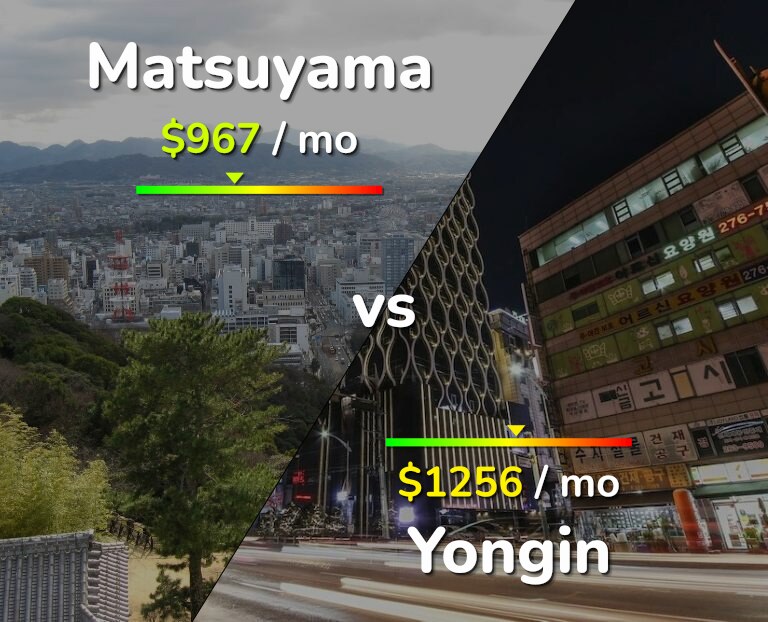 Cost of living in Matsuyama vs Yongin infographic
