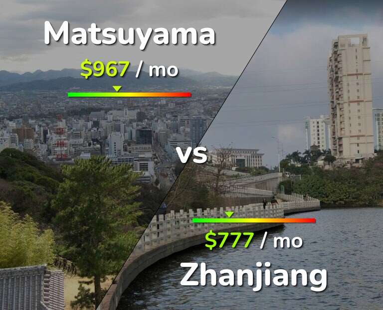 Cost of living in Matsuyama vs Zhanjiang infographic