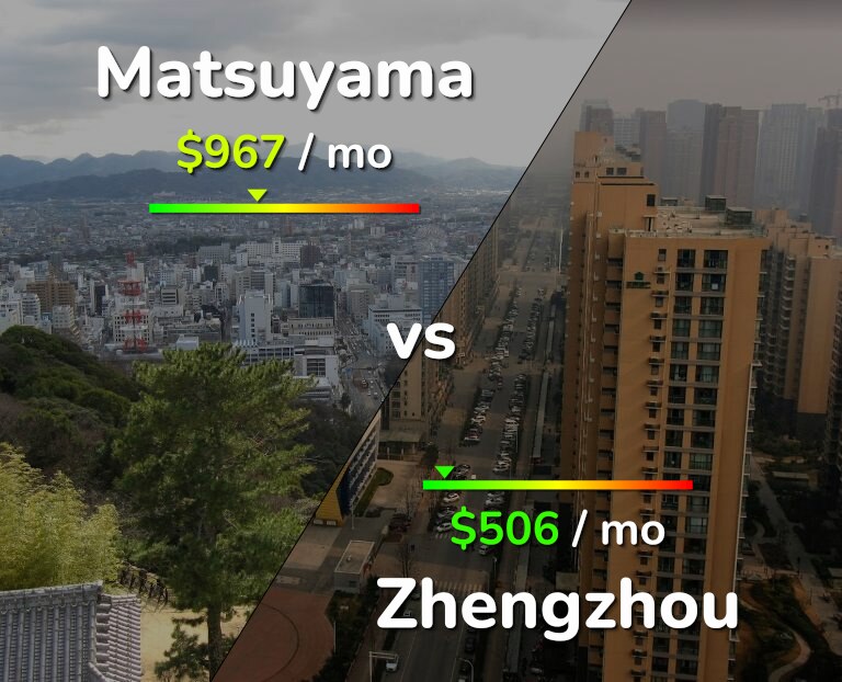 Cost of living in Matsuyama vs Zhengzhou infographic