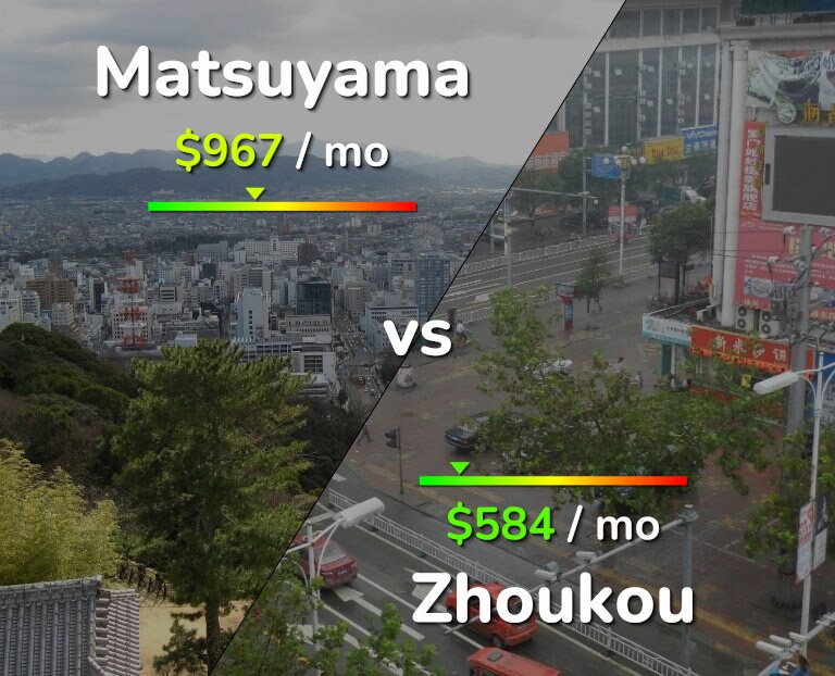 Cost of living in Matsuyama vs Zhoukou infographic