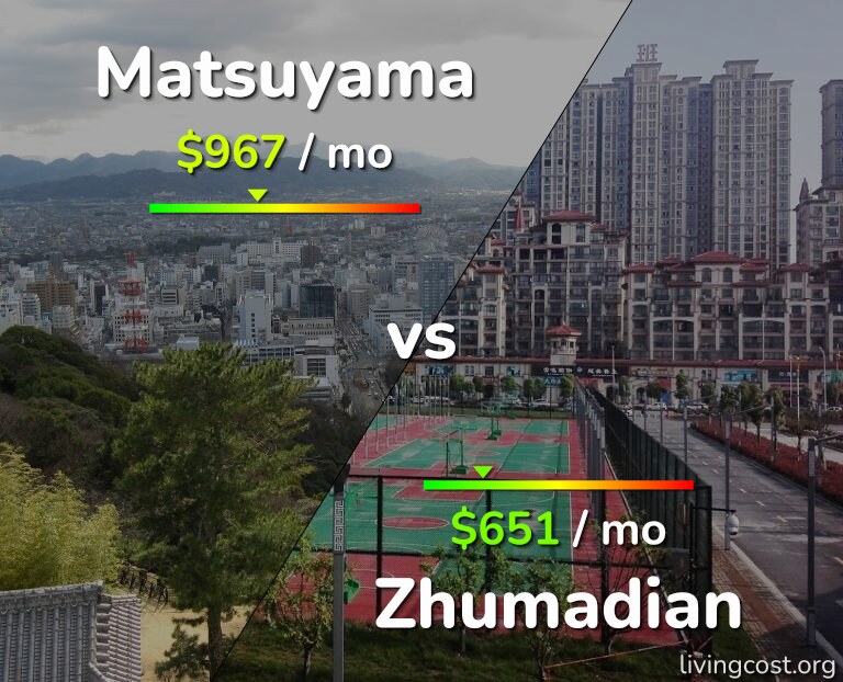Cost of living in Matsuyama vs Zhumadian infographic