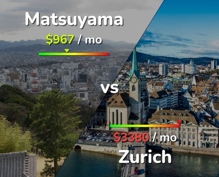Cost of living in Matsuyama vs Zurich infographic