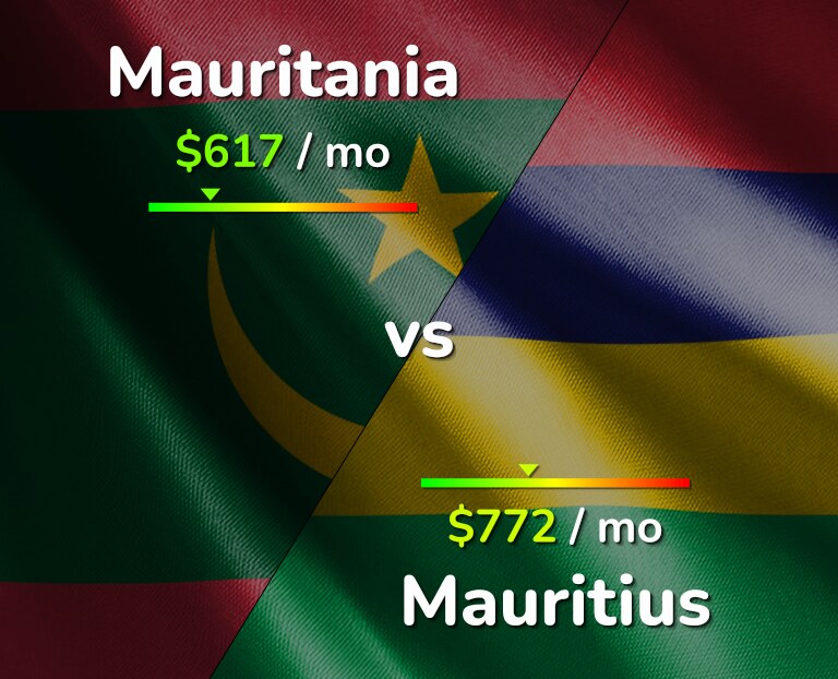 Cost of living in Mauritania vs Mauritius infographic