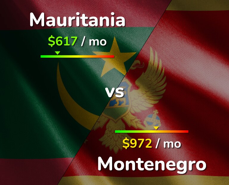 Cost of living in Mauritania vs Montenegro infographic