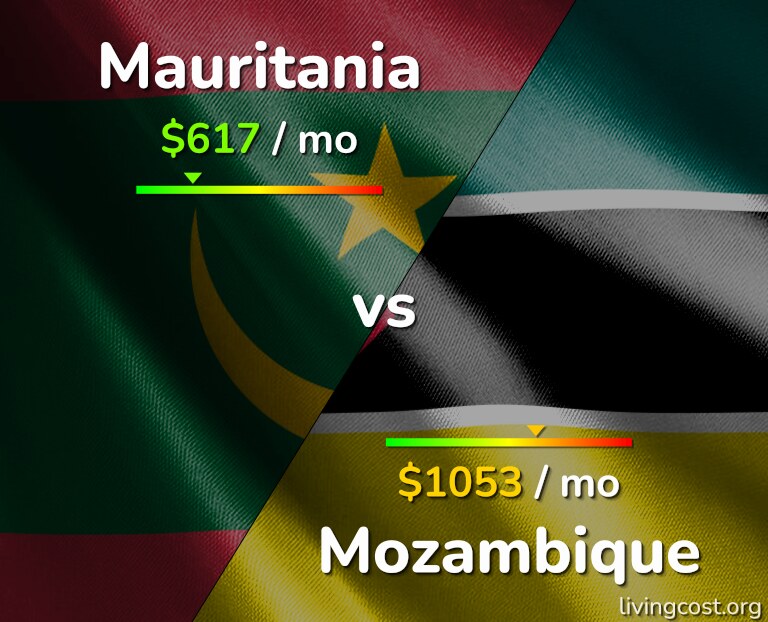 Cost of living in Mauritania vs Mozambique infographic