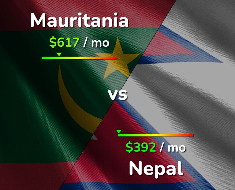 Cost of living in Mauritania vs Nepal infographic