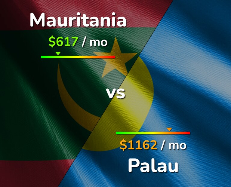 Cost of living in Mauritania vs Palau infographic