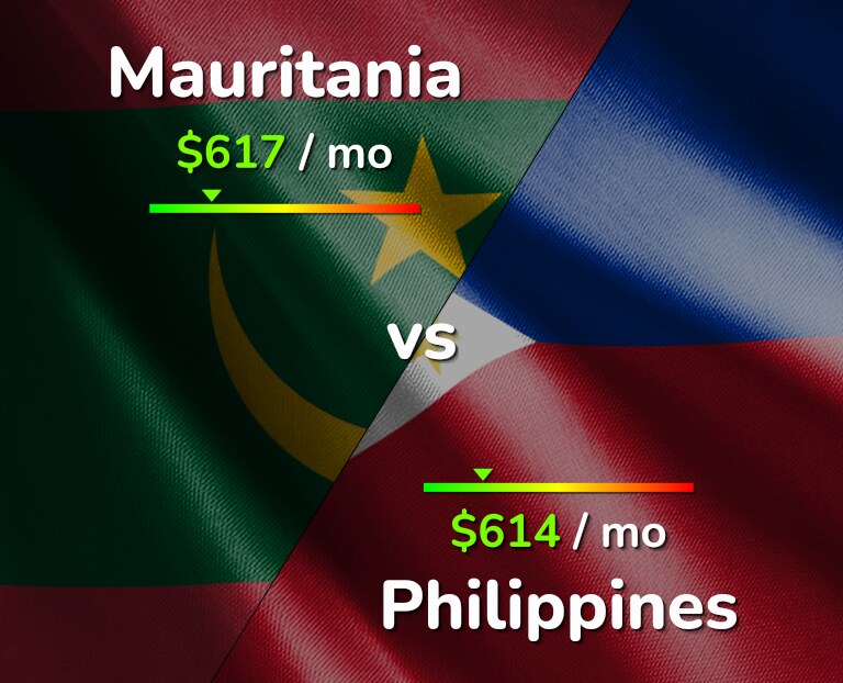 Cost of living in Mauritania vs Philippines infographic