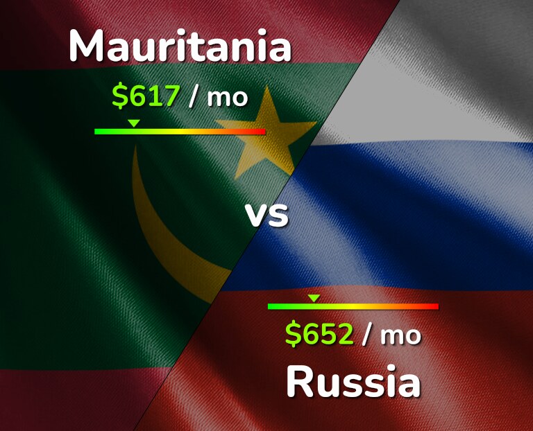 Cost of living in Mauritania vs Russia infographic