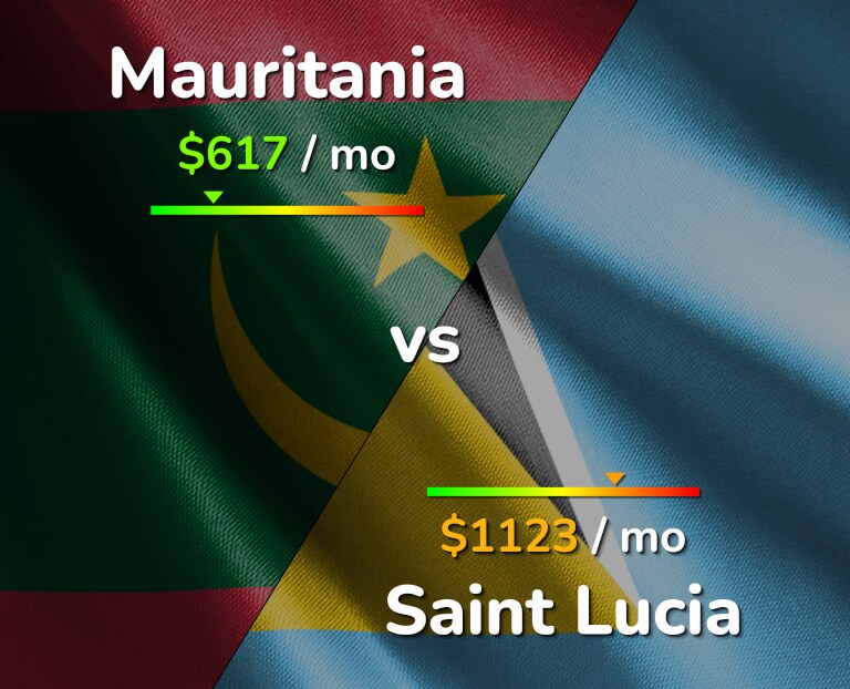 Cost of living in Mauritania vs Saint Lucia infographic